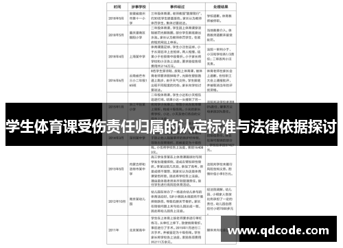 学生体育课受伤责任归属的认定标准与法律依据探讨