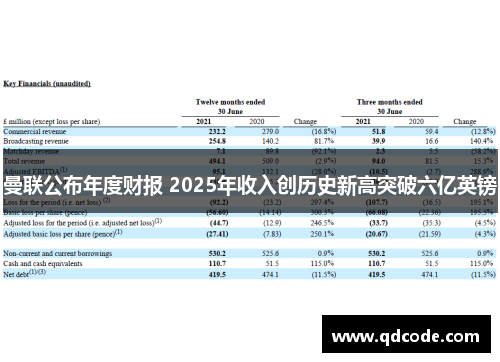 曼联公布年度财报 2025年收入创历史新高突破六亿英镑