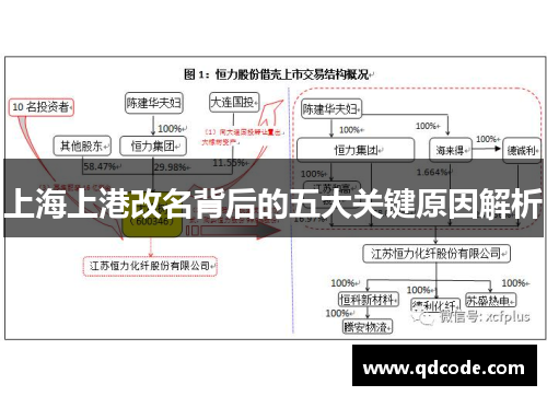 上海上港改名背后的五大关键原因解析