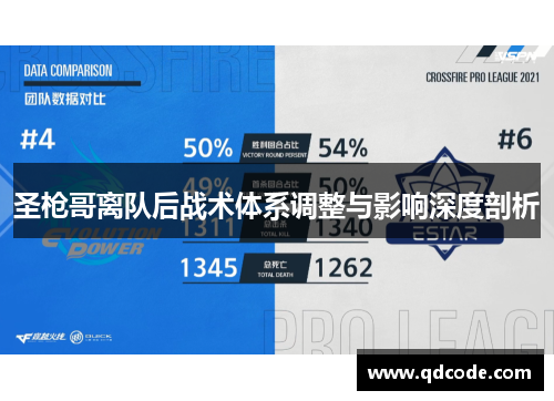 圣枪哥离队后战术体系调整与影响深度剖析