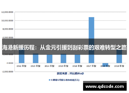 海港新援历程：从金元引援到刮彩票的艰难转型之路