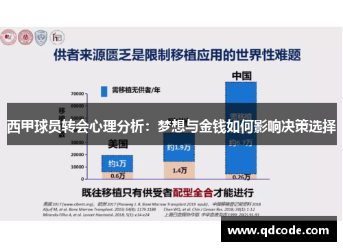 西甲球员转会心理分析:梦想与金钱如何影响决策选择 西甲球员转会心理分析:梦想与金钱如何影响决策选择