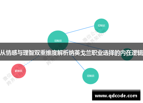 从情感与理智双重维度解析纳英戈兰职业选择的内在逻辑 从情感与理智双重维度解析纳英戈兰职业选择的内在逻辑