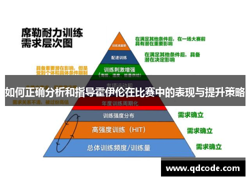 如何正确分析和指导霍伊伦在比赛中的表现与提升策略